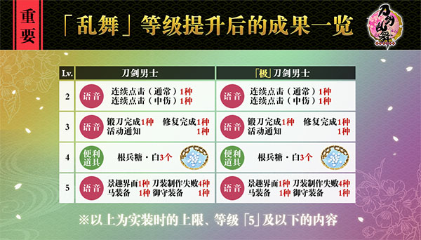 刀剑乱舞online
