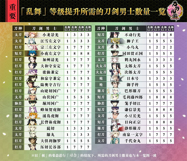 刀剑乱舞online