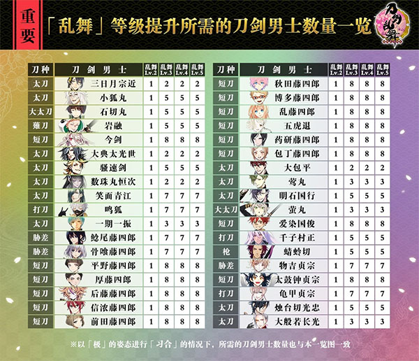 刀剑乱舞online