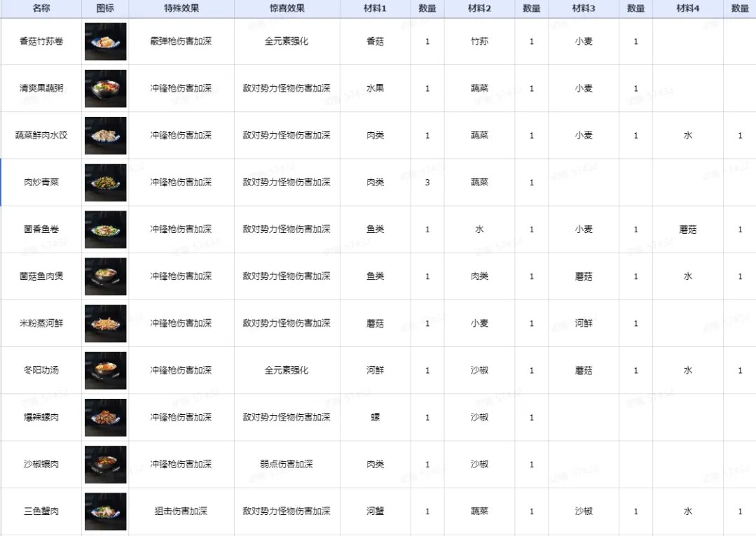 星球重启