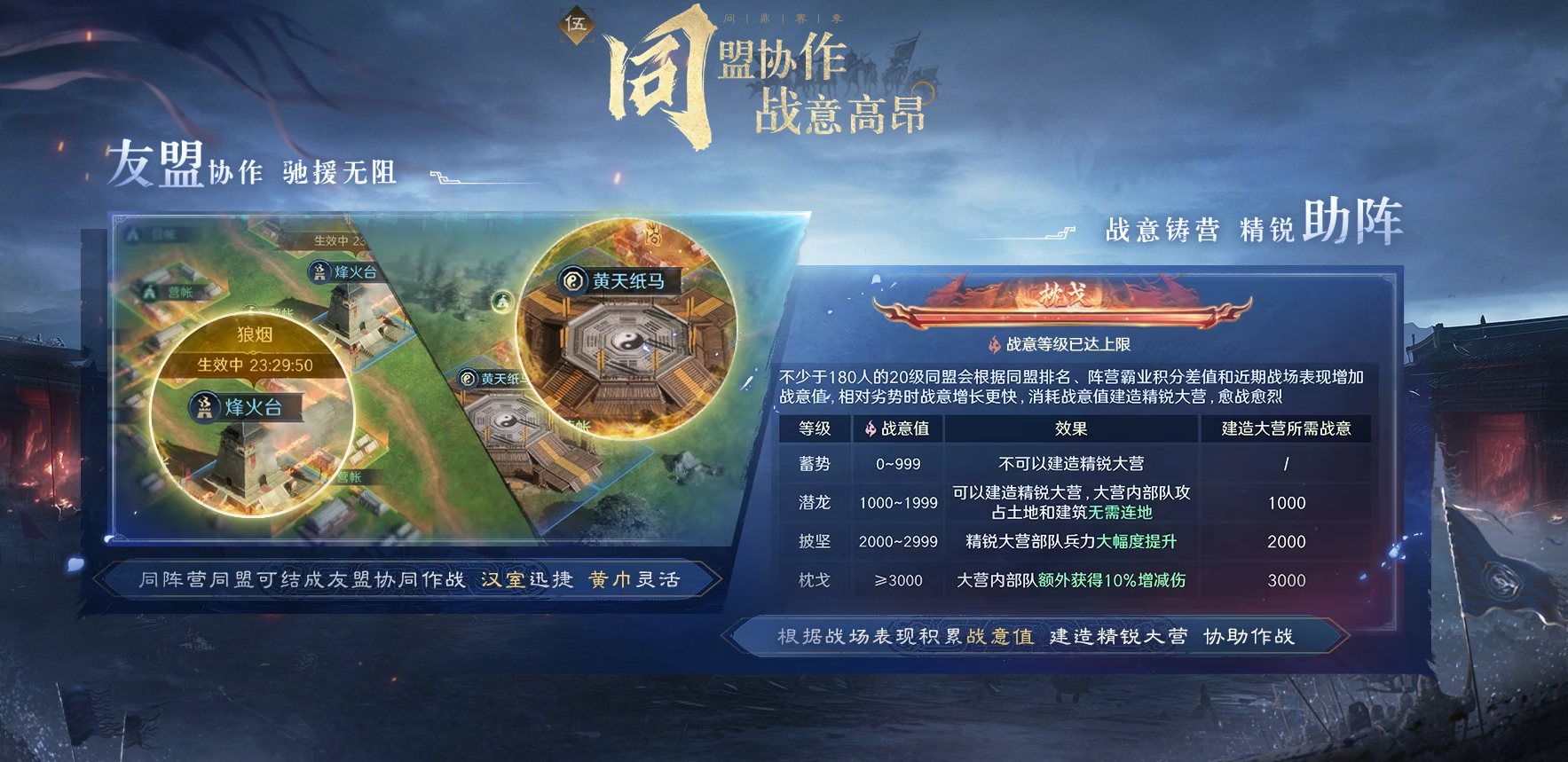三国谋定天下