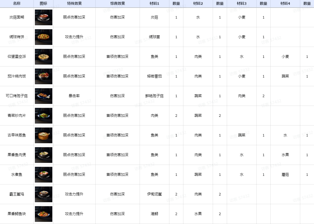 星球重启