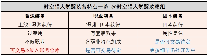 时空猎人觉醒