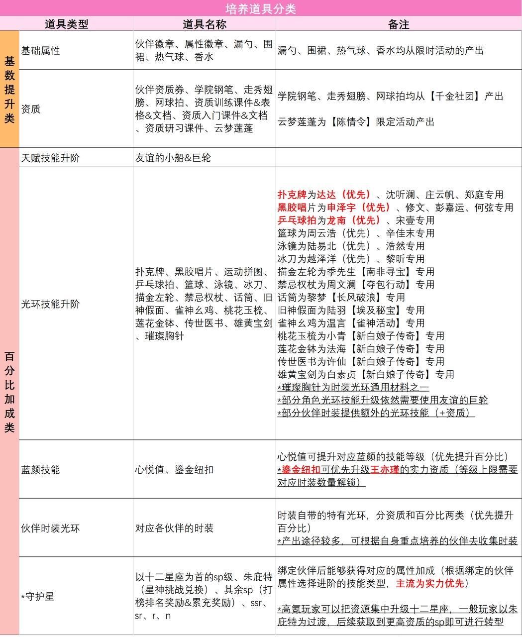 我本千金