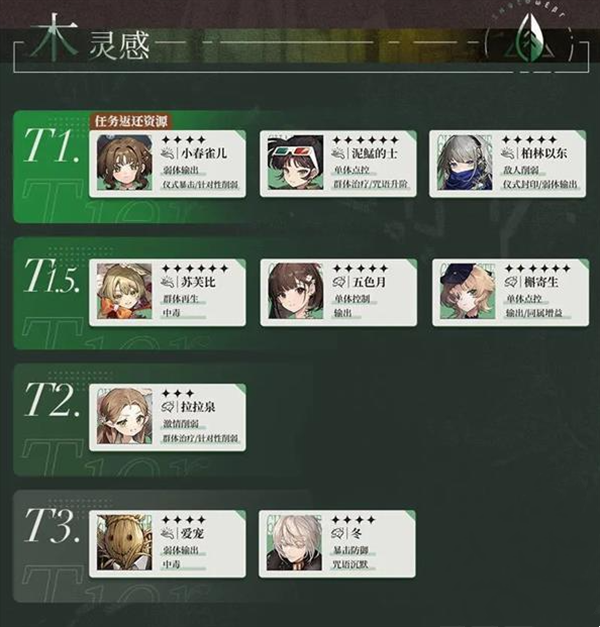 重返未来1999华为渠道服