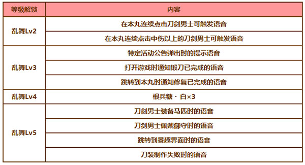 刀剑乱舞online