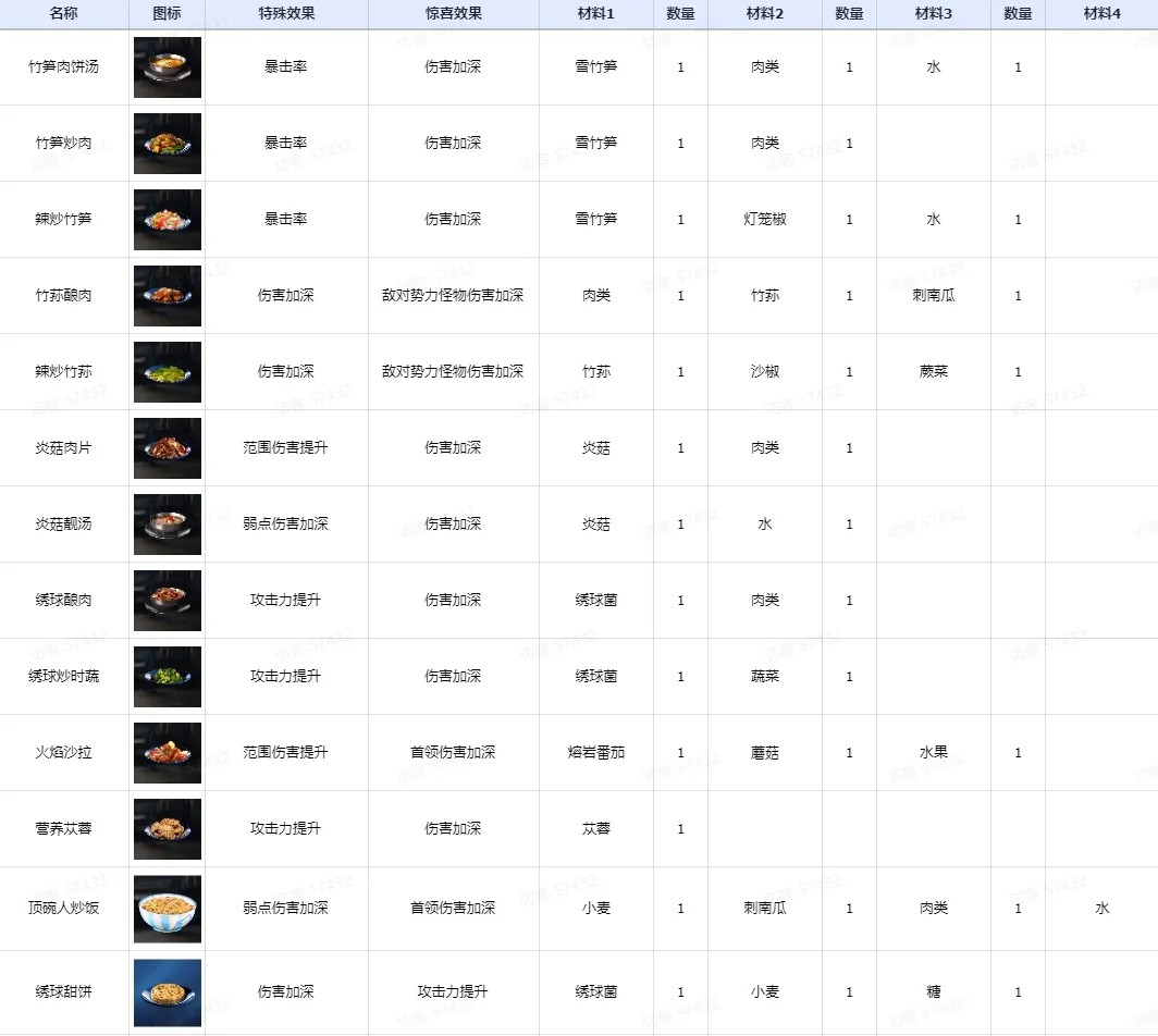 星球重启