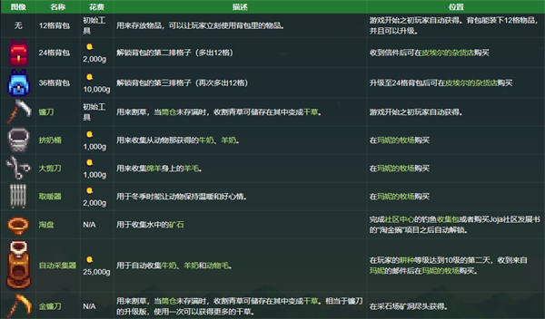 星露谷物语原版