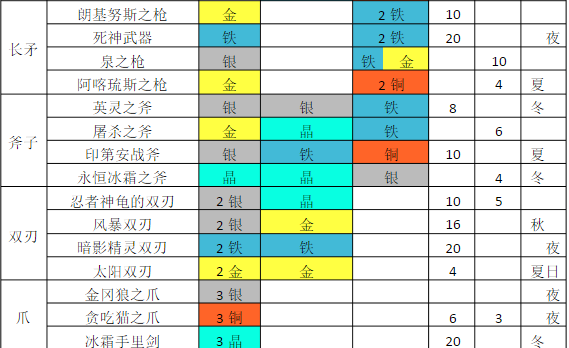 铁匠迷情2