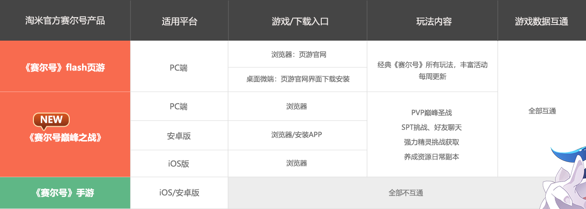 赛尔号巅峰之战三端互通
