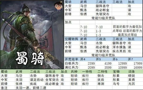 率土之滨官服