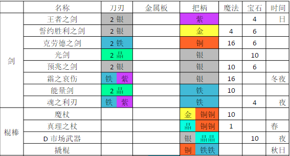铁匠迷情2