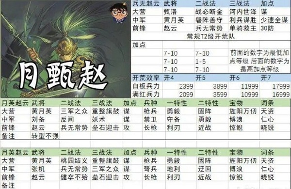 率土之滨官服