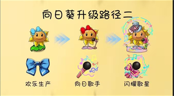植物大战僵尸共生版1.0.1