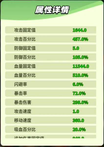 童话大乱斗