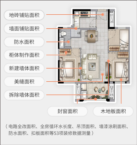 当家装修