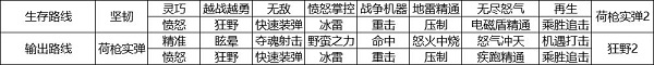 像素危城国际服