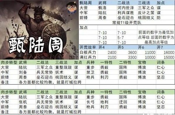 率土之滨官服