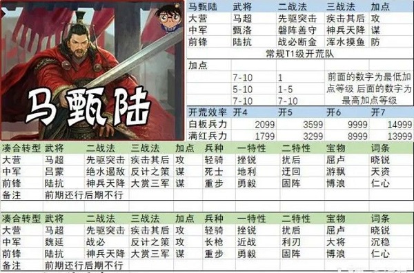 率土之滨官服