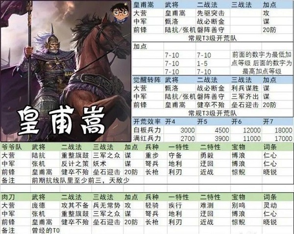 率土之滨官服