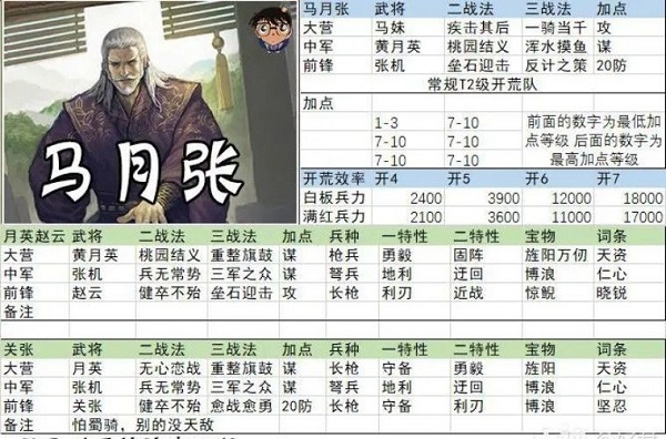 率土之滨官服