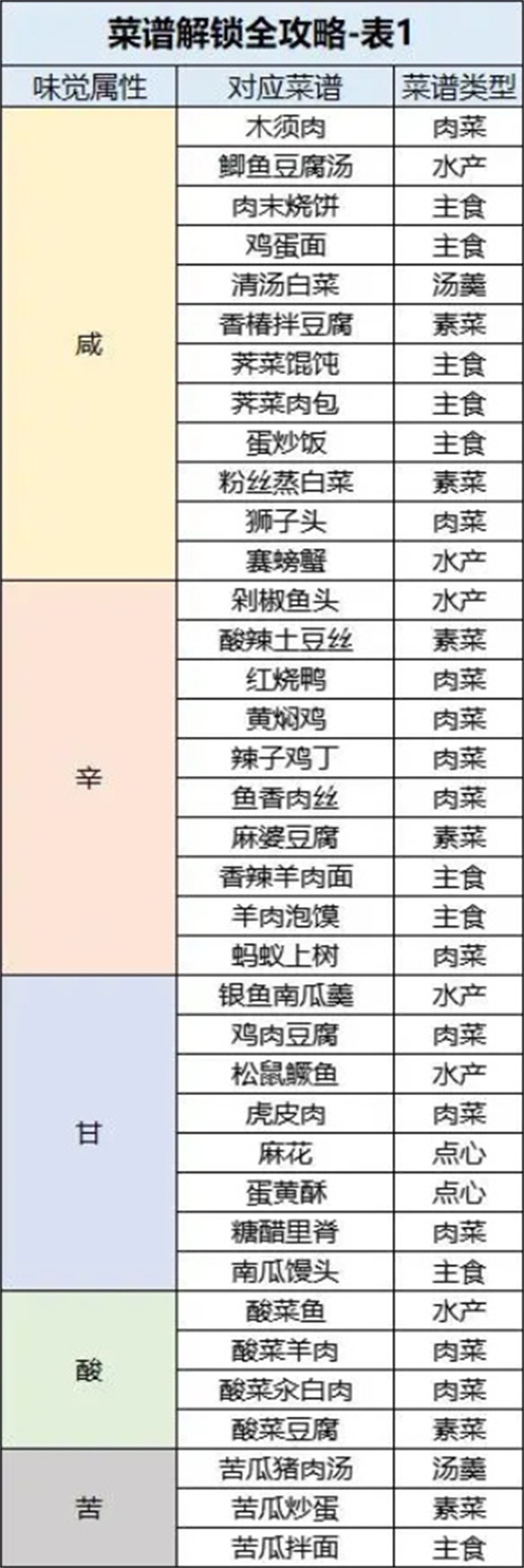 桃源深处有人家