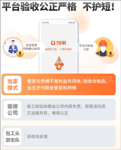 当家装修