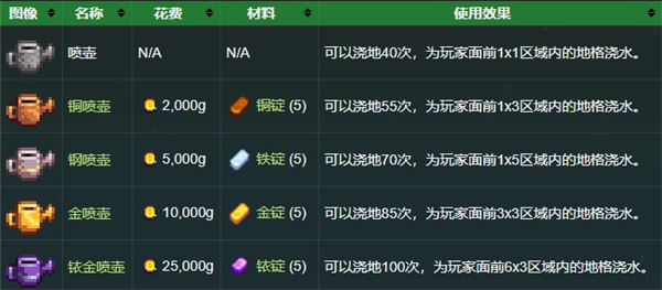 星露谷物语原版