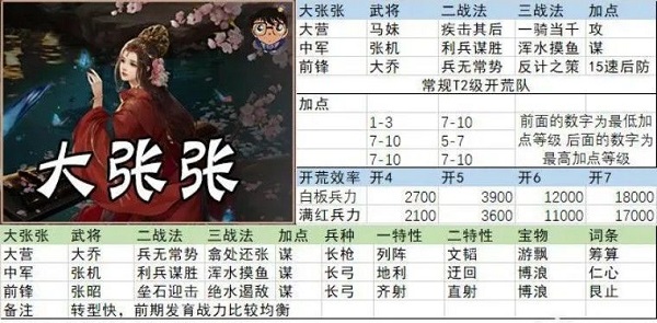 率土之滨官服