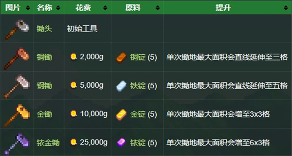 星露谷物语原版