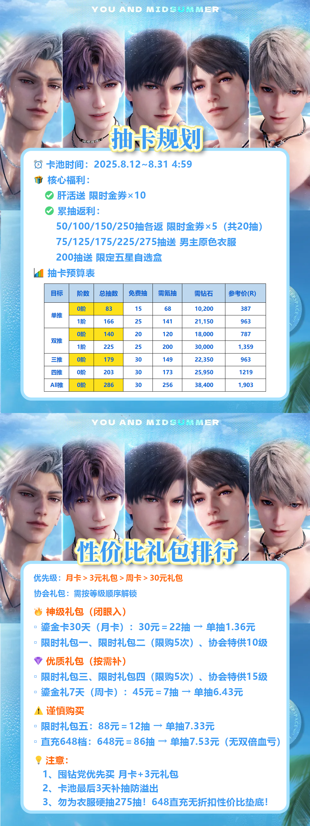 恋与深空国际服