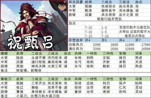 率土之滨官服