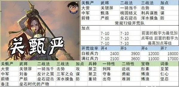 率土之滨官服