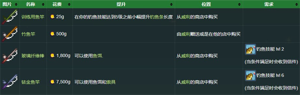 星露谷物语原版