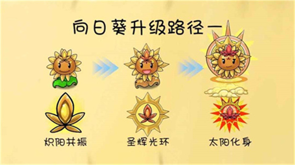 植物大战僵尸共生版1.0.1