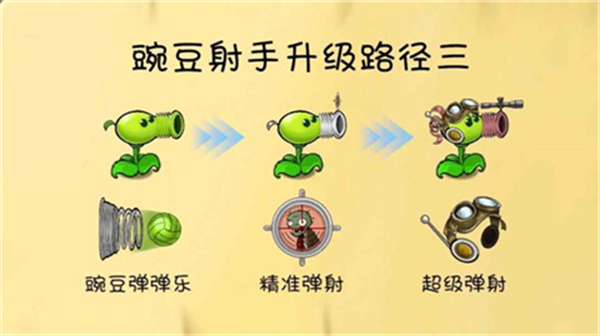 植物大战僵尸共生版1.0.1