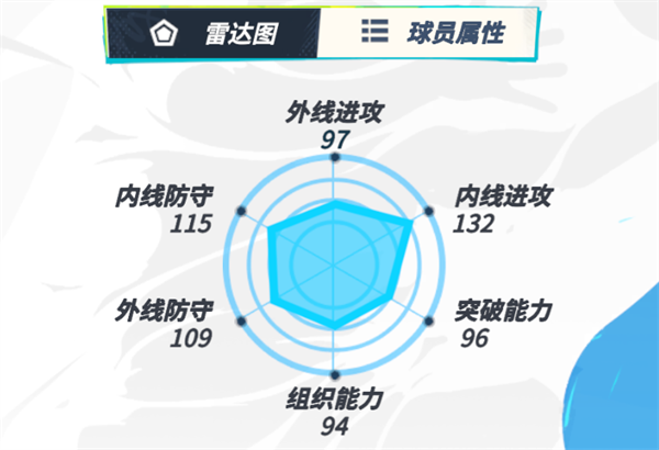 全明星街球派对网易版