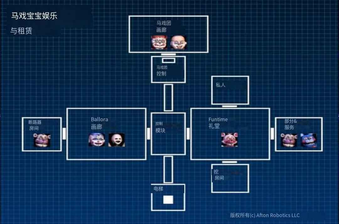 玩具熊的五夜后宫姐妹地点