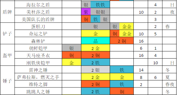 铁匠迷情2