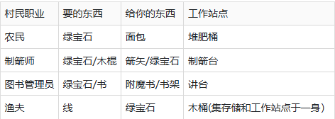 我的世界国际版光影