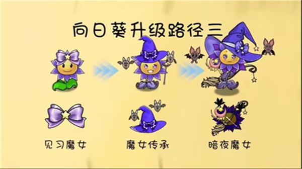 植物大战僵尸共生版1.0.1
