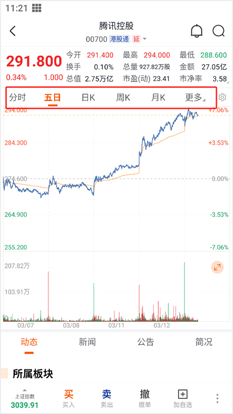 天风高财生
