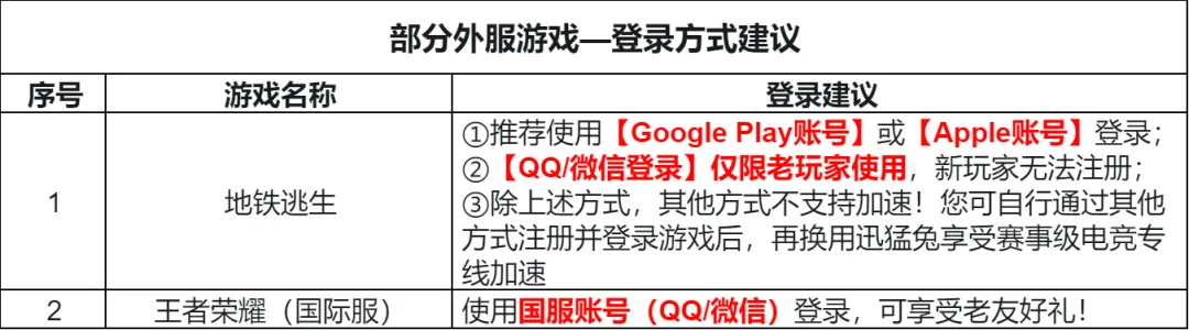 迅猛兔加速器