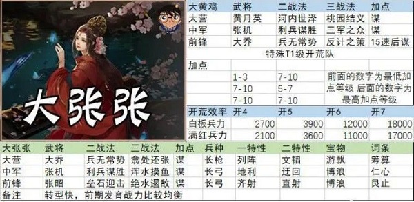 率土之滨官服