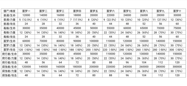 僵尸作战模拟器