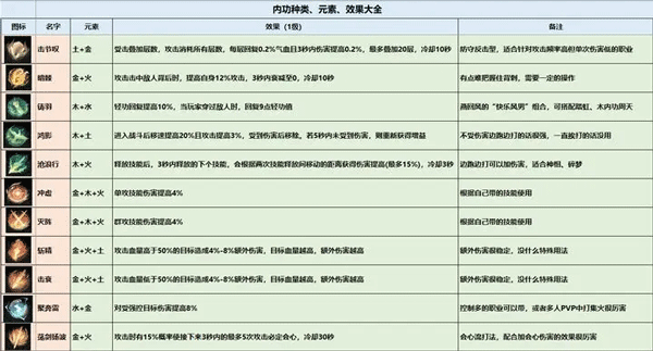 逆水寒网易版