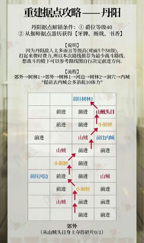 代号鸢简中服