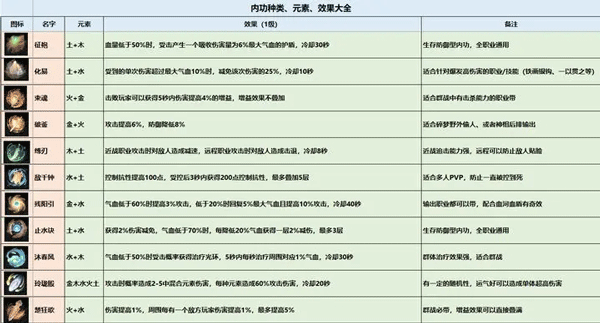 逆水寒网易版