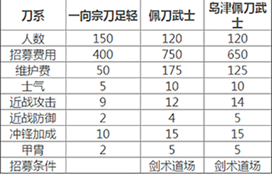 幕府将军2全面战争