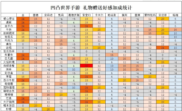 凹凸世界华为版
